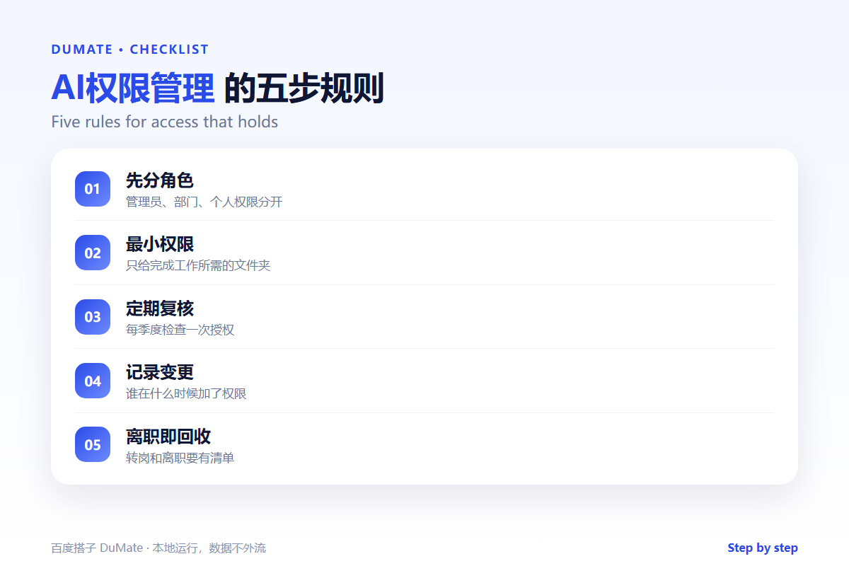 AI权限管理 checklist: roles folders and the exit rule