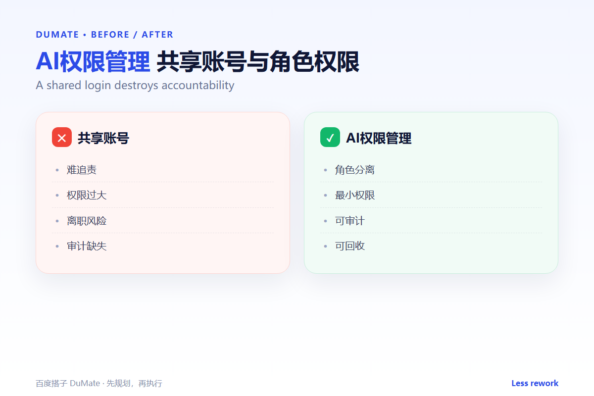 AI权限管理 comparison: roles folders and the exit rule