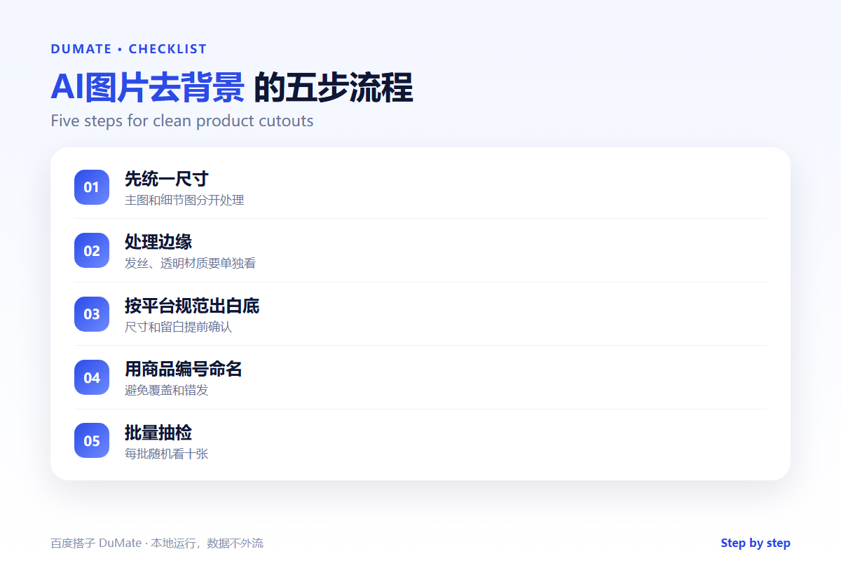 AI图片去背景 checklist: standard frame, batch cutout and edge review