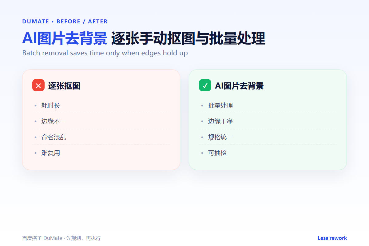AI图片去背景 workflow summary: five steps and a checklist