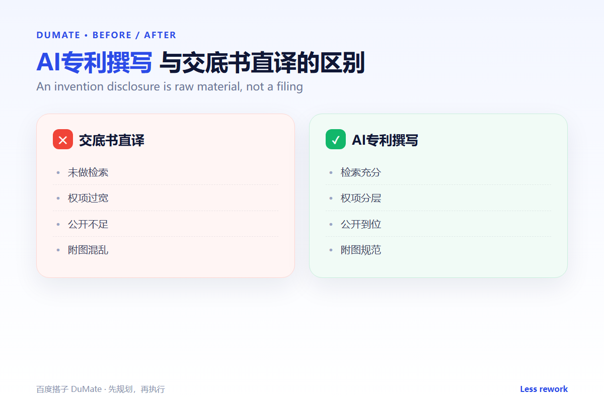 AI专利撰写 workflow summary: five steps and a checklist