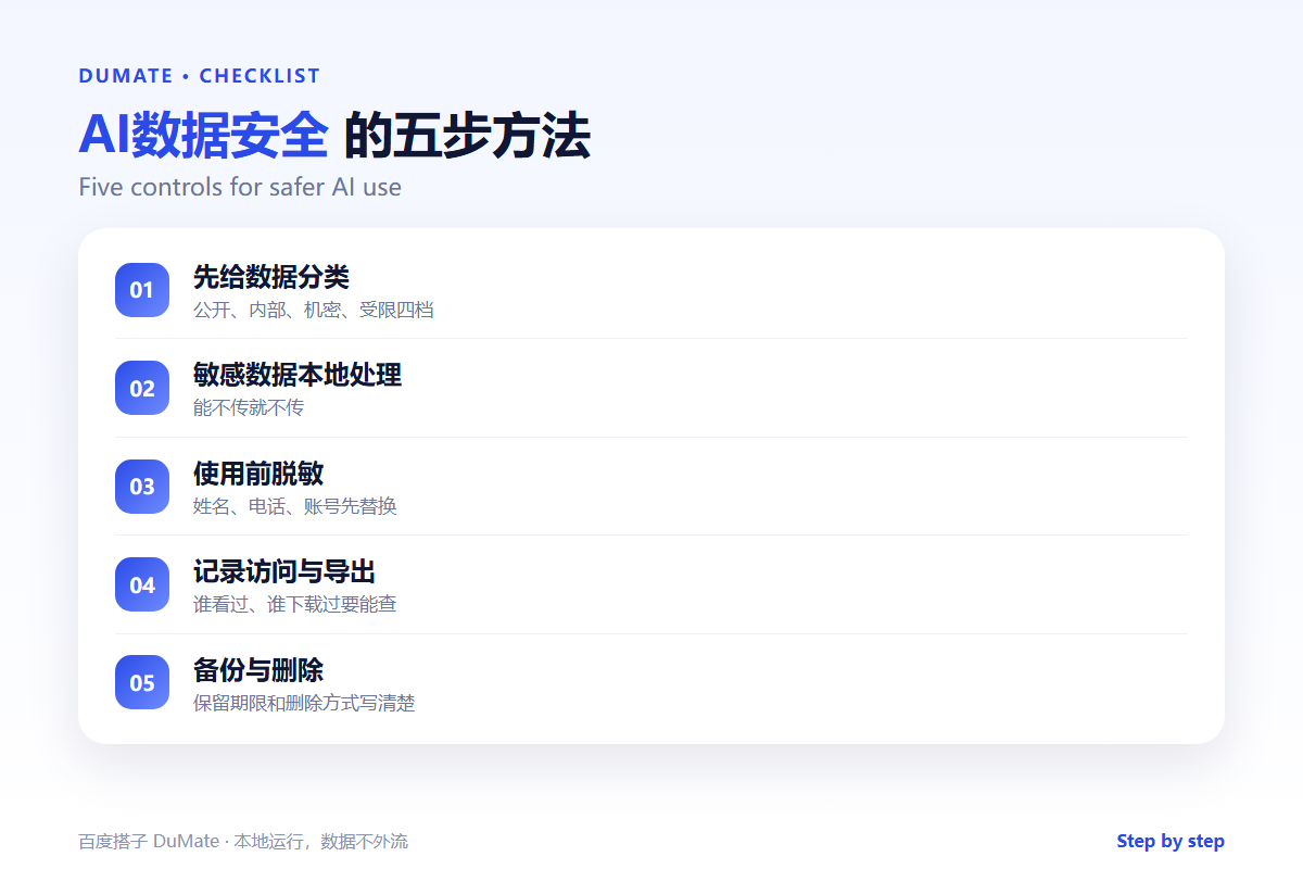 AI数据安全 checklist: classify localize and audit