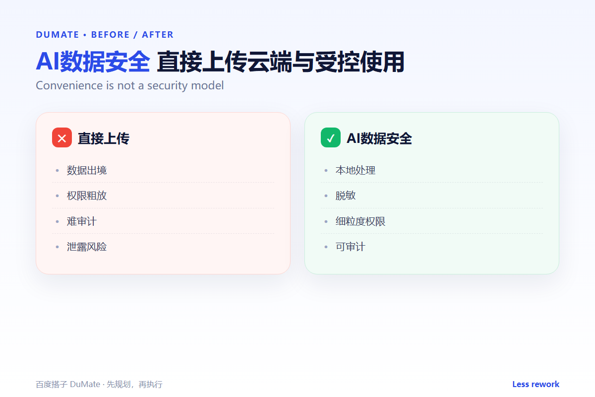 AI数据安全 comparison: classify localize and audit
