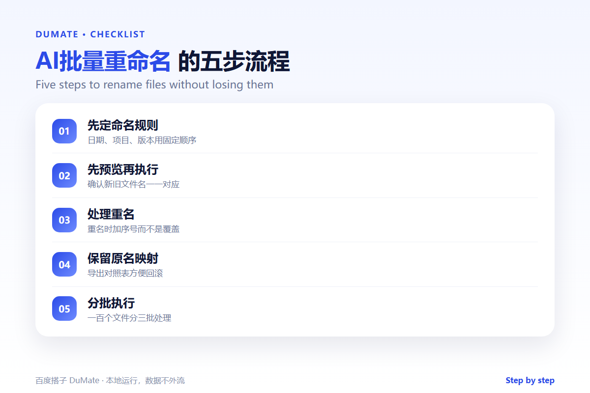 AI批量重命名 checklist: rule, preview, duplicates and rollback map
