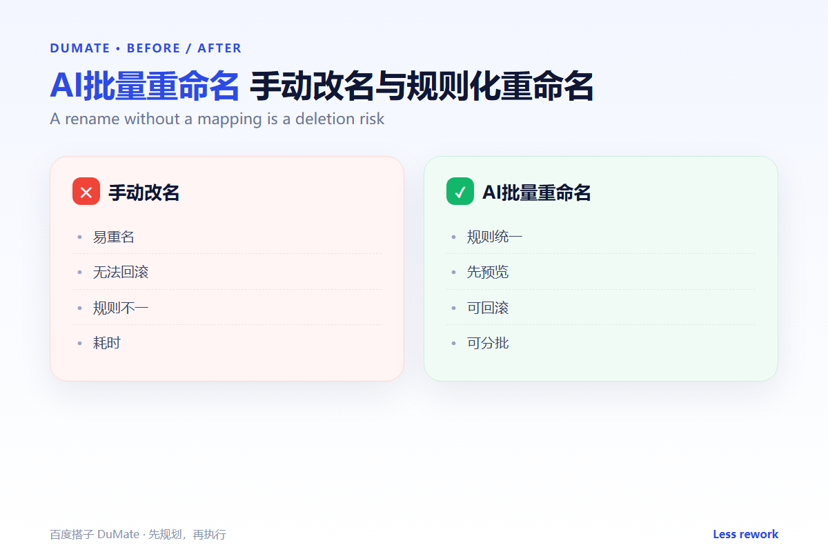 AI批量重命名 workflow summary: five steps and a checklist