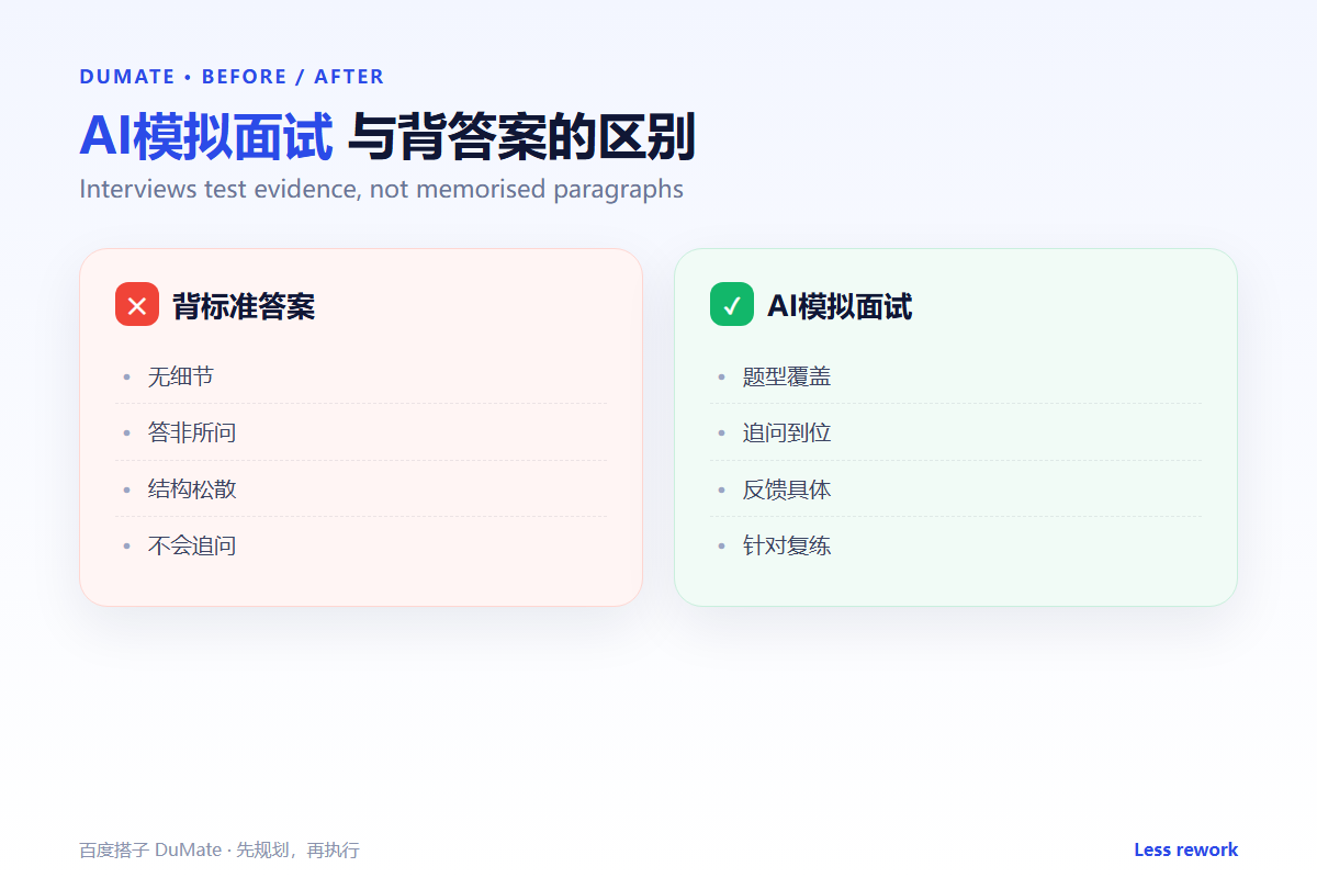 AI模拟面试 workflow summary: five steps and a checklist