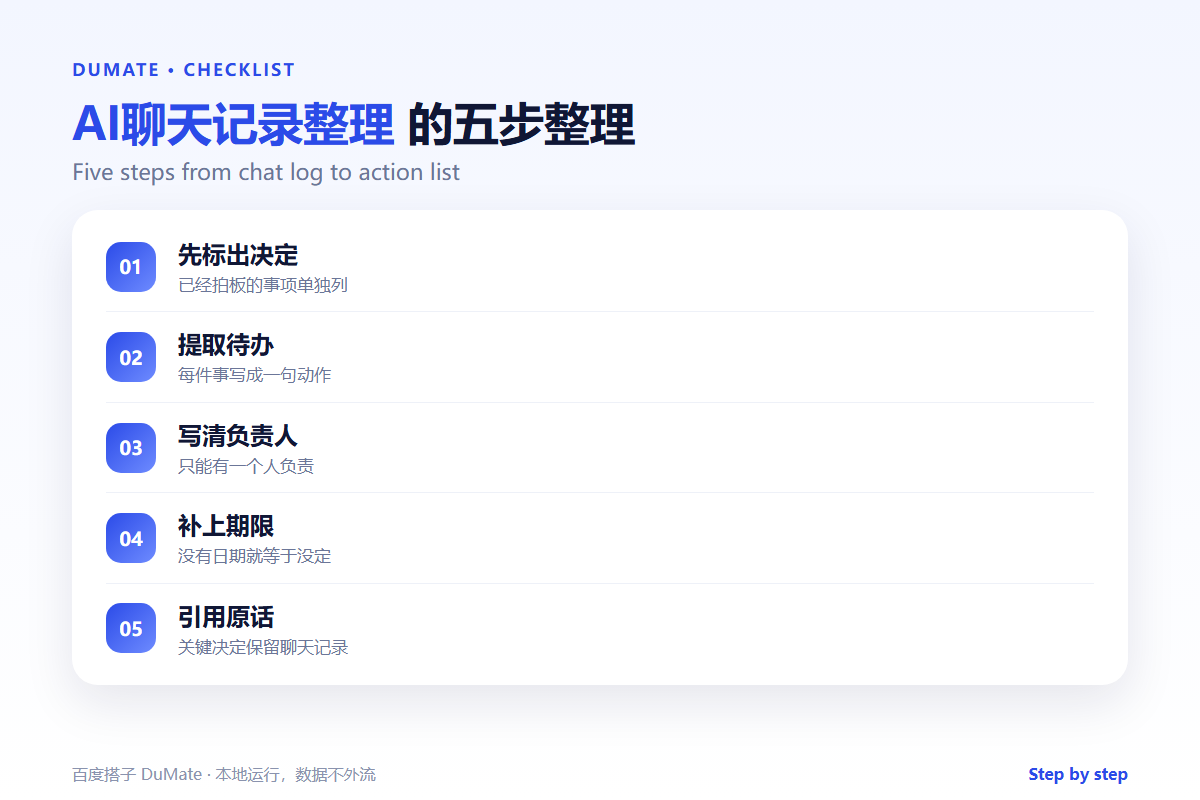AI聊天记录整理 checklist: decisions, owners, dates and quotes