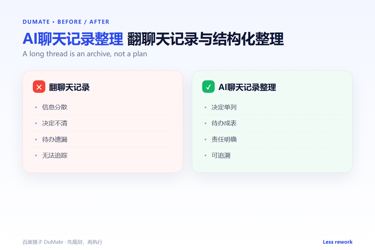 AI聊天记录整理 workflow summary: five steps and a checklist
