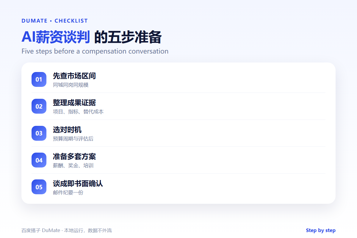 AI薪资谈判 five-step workflow