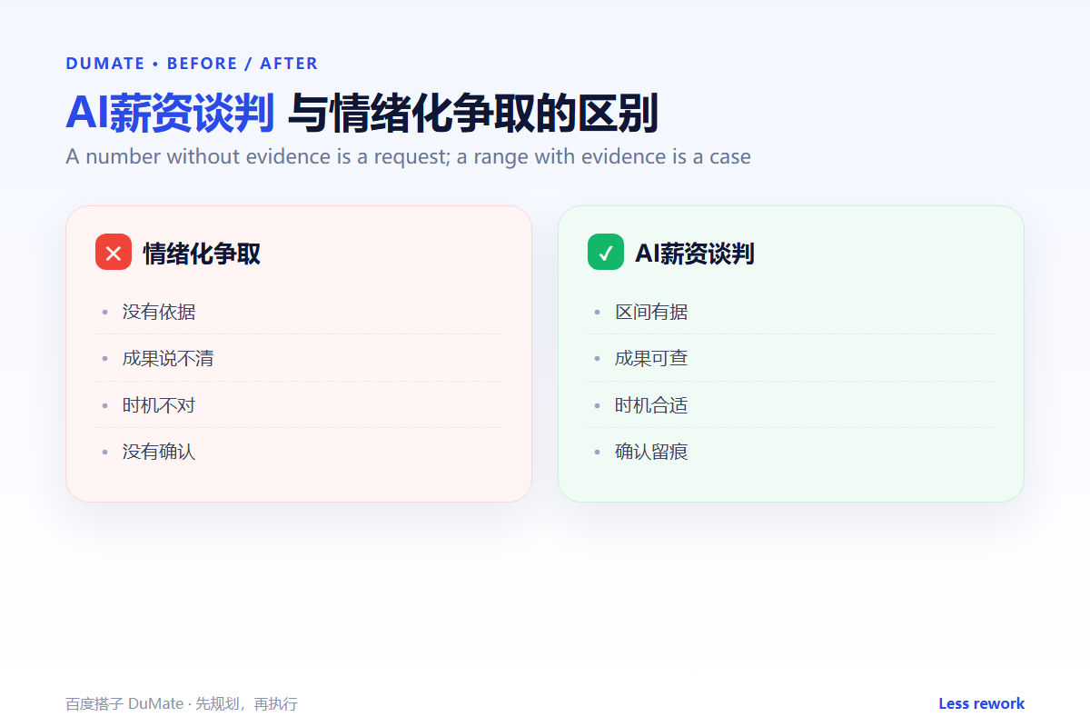 AI薪资谈判 workflow summary: five steps and a checklist