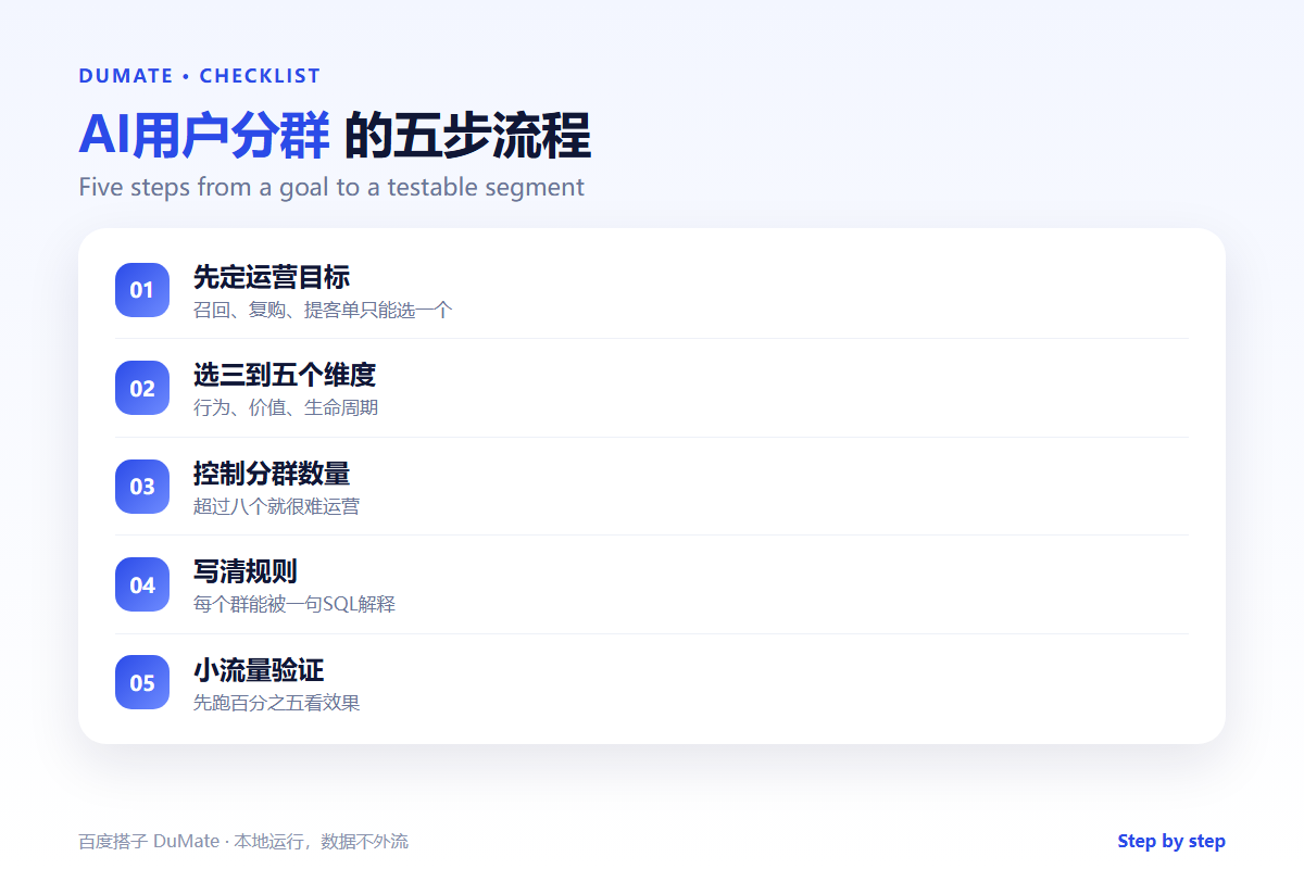 AI用户分群 checklist: goal, dimensions, rules and test