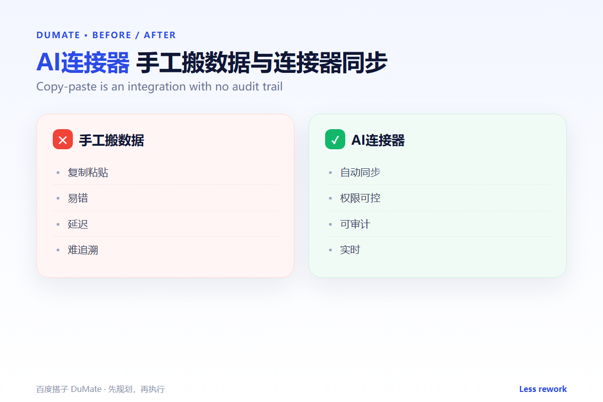 AI连接器 comparison: connect systems without copy-paste