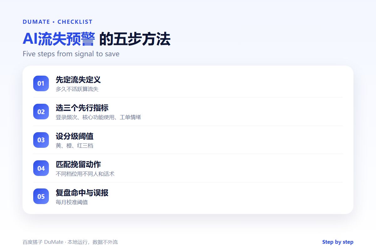 AI流失预警 checklist: definition, signals and graded actions