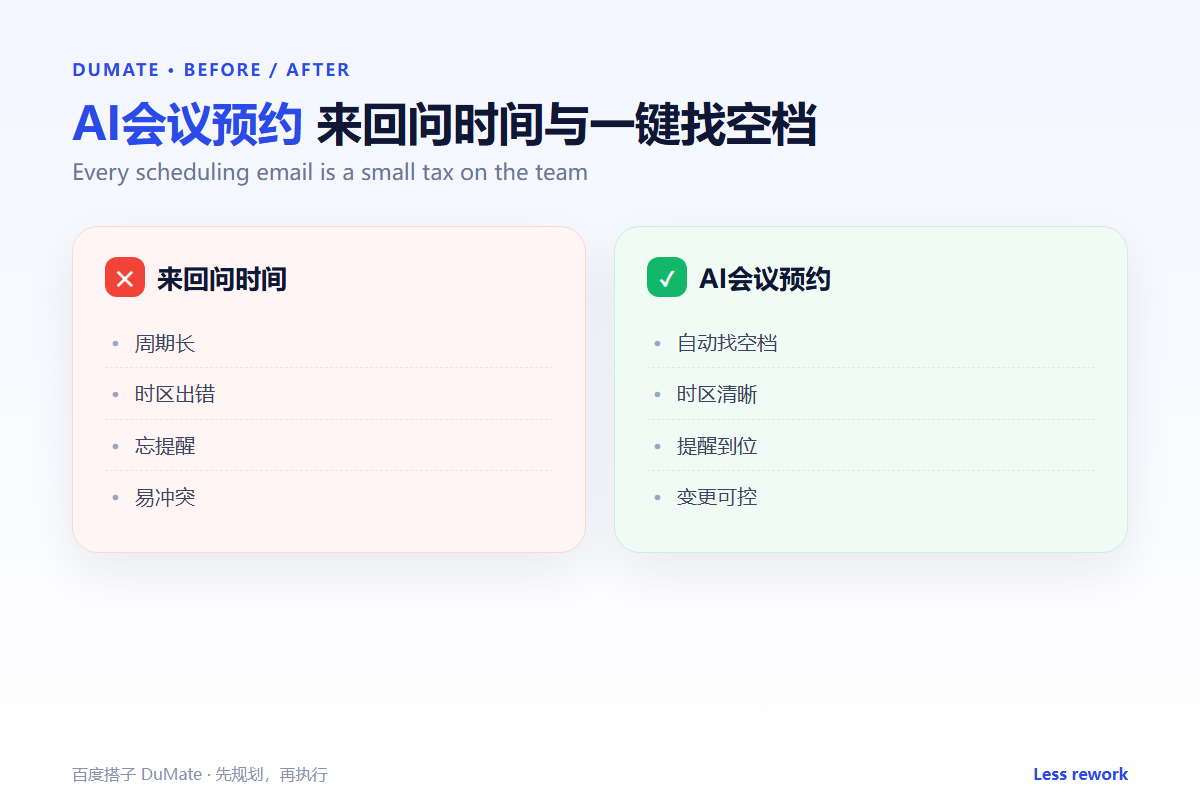 AI会议预约 workflow summary: five steps and a checklist