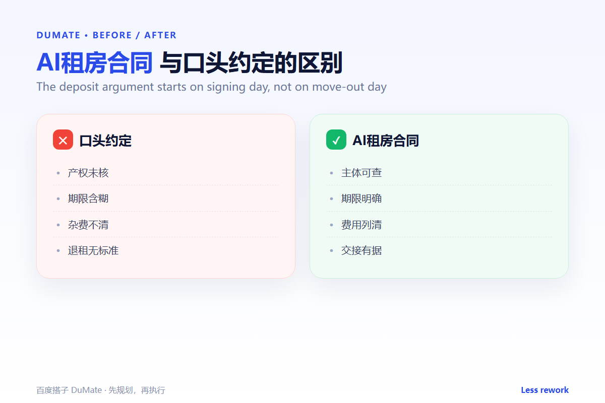 AI租房合同 workflow summary: five steps and a checklist