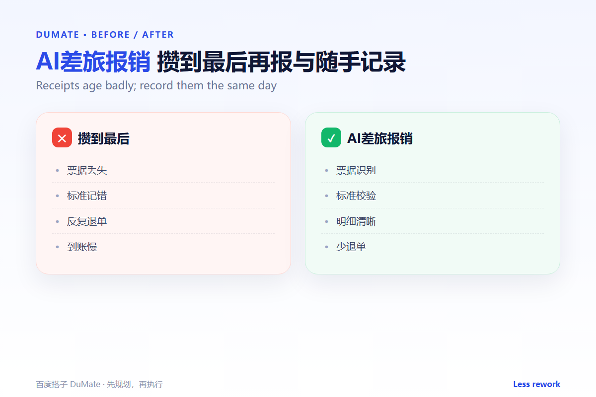 AI差旅报销 workflow summary: five steps and a checklist