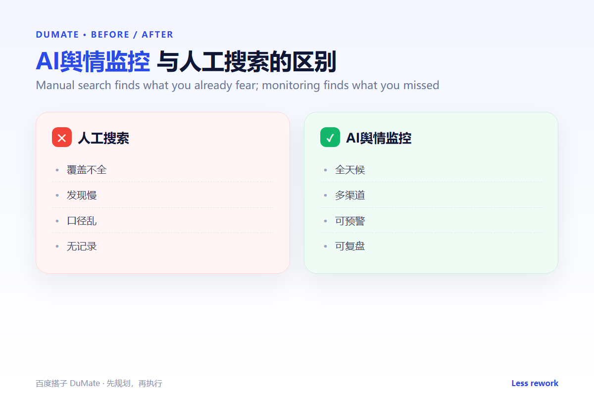 AI舆情监控 workflow summary: five steps and a checklist