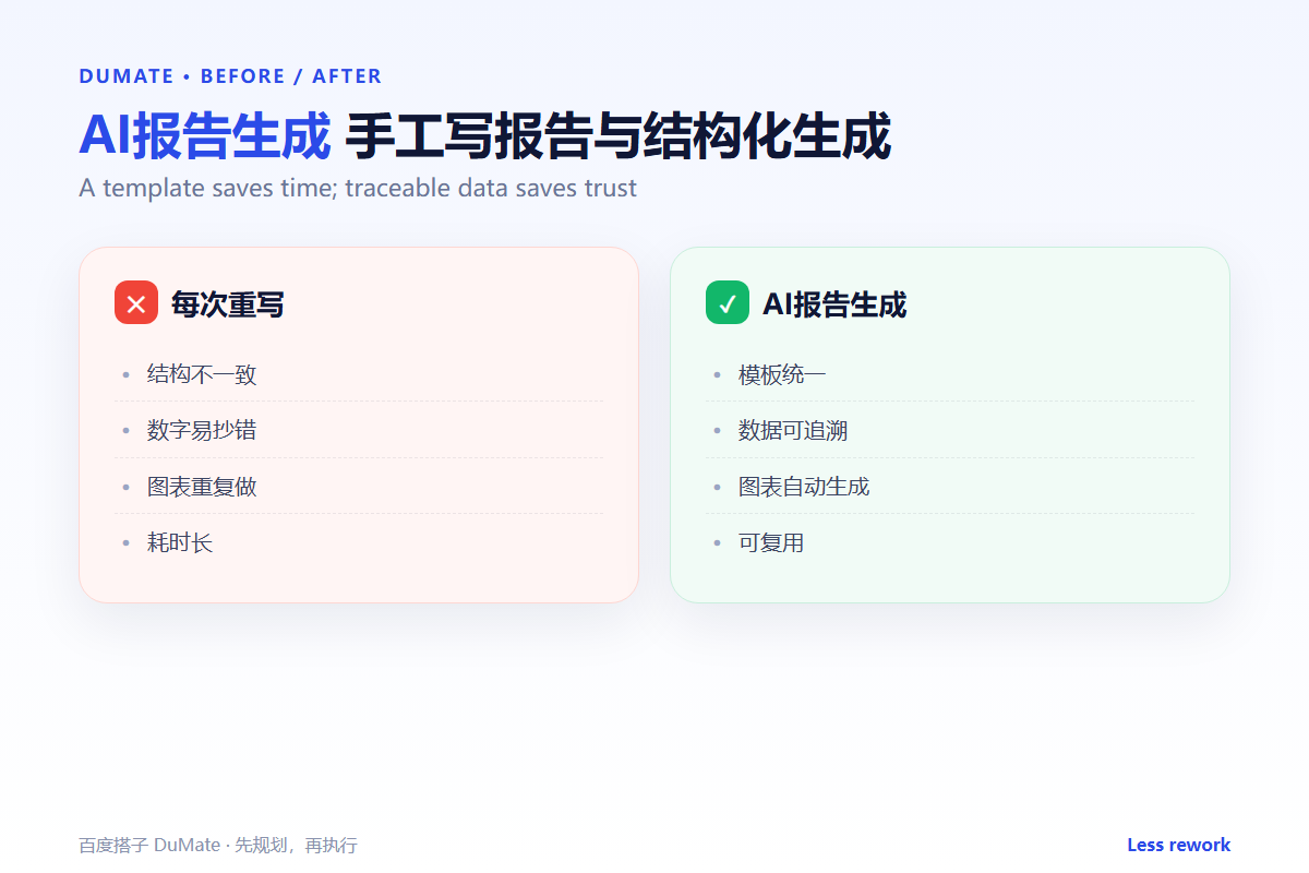 AI报告生成 comparison: from raw data to a report