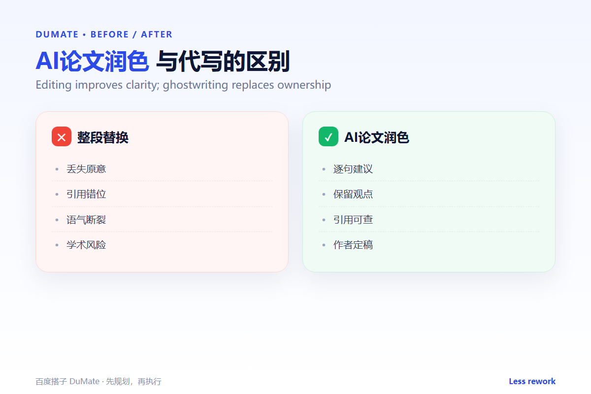 AI论文润色 workflow summary: five steps and a checklist