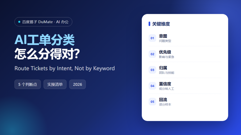 AI工单分类 featured illustration
