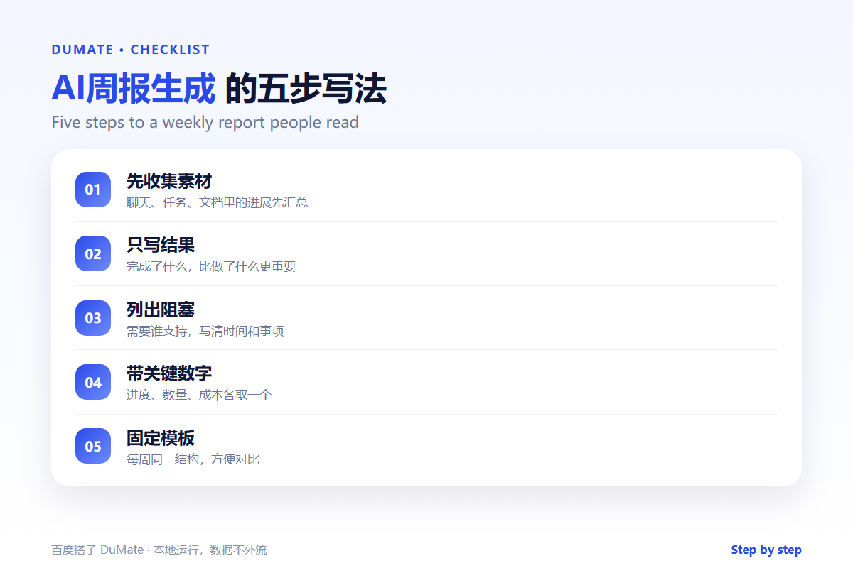 AI周报生成 checklist: results, numbers and blockers on one page