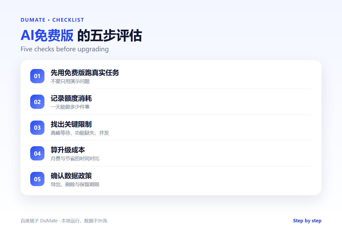 AI免费版 checklist: what you get before you pay