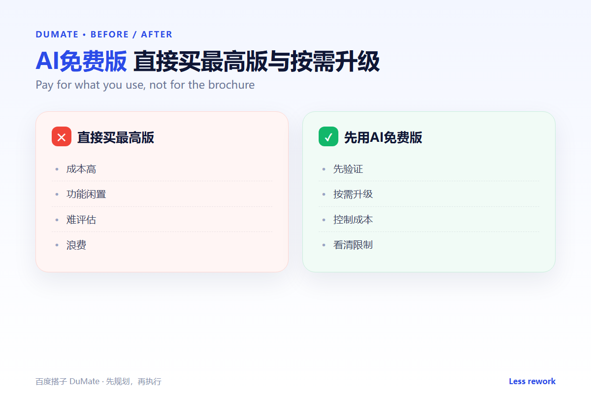 AI免费版 comparison: what you get before you pay