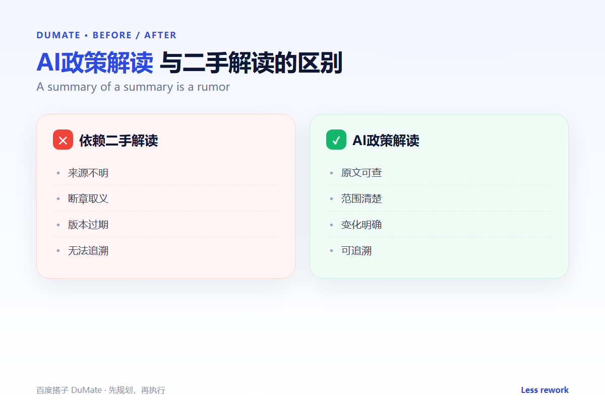 AI政策解读 workflow summary: five steps and a checklist