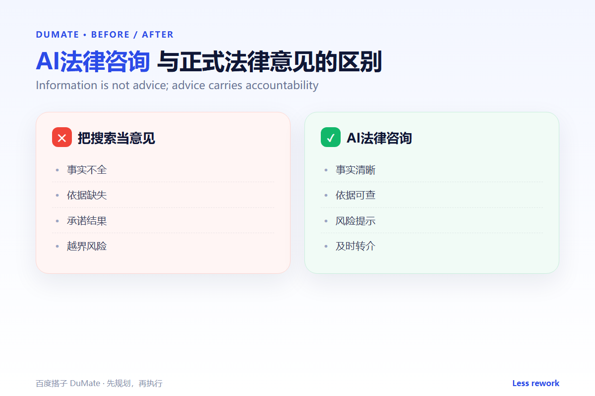 AI法律咨询 workflow summary: five steps and a checklist