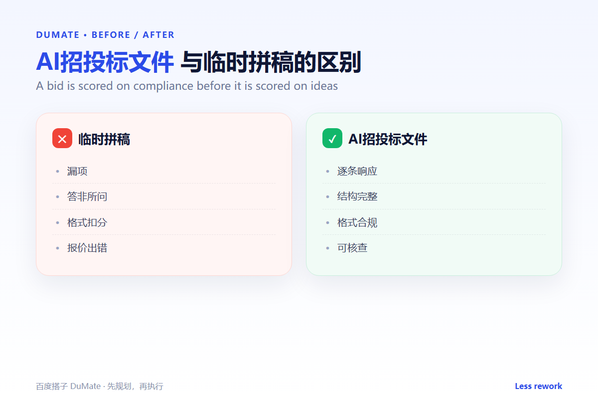 AI招投标文件 workflow summary: five steps and a checklist