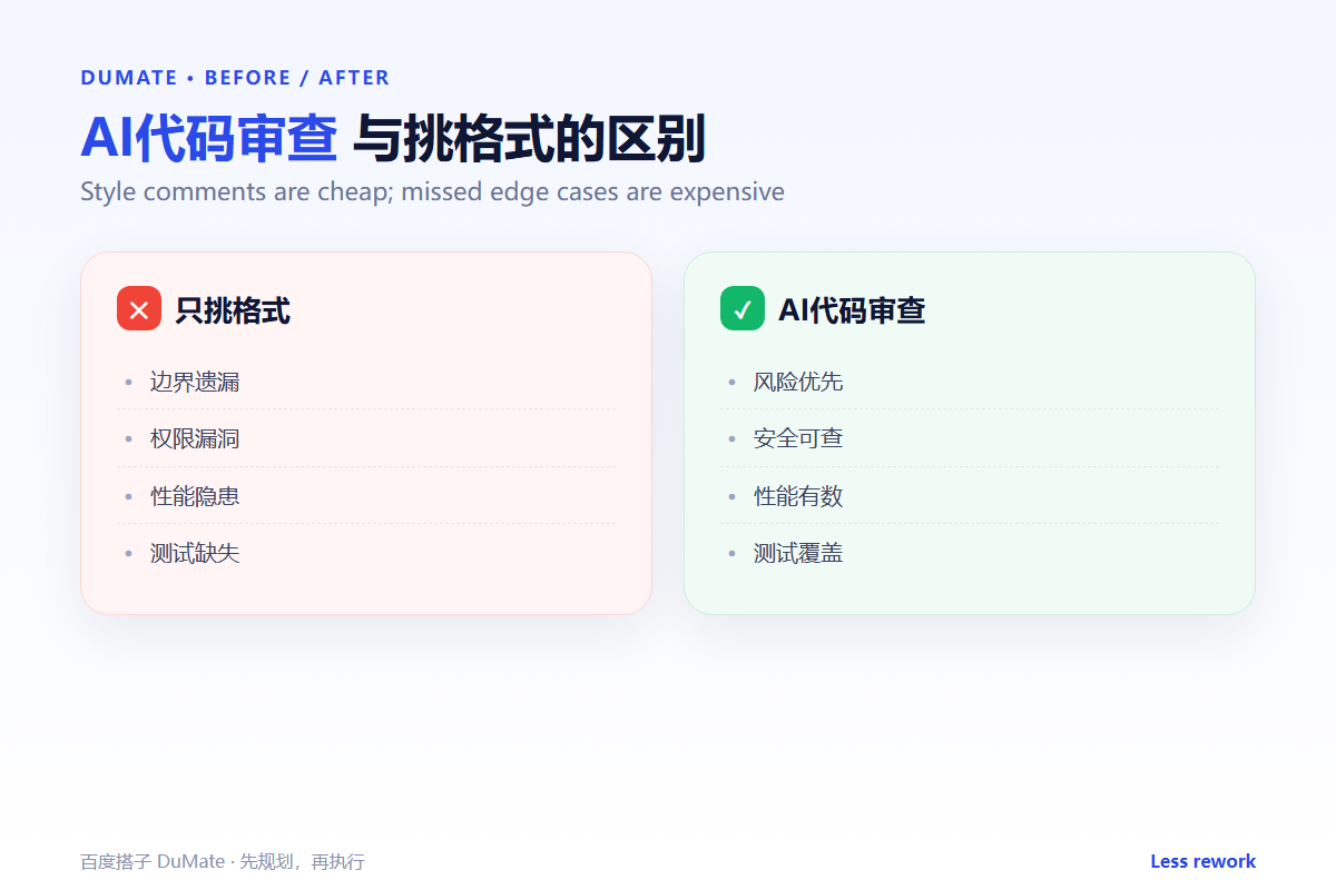 AI代码审查 workflow summary: five steps and a checklist