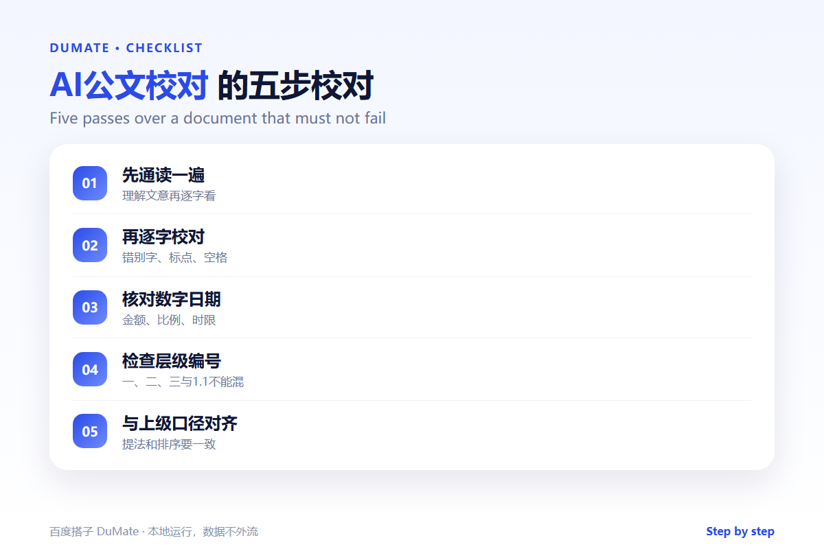 AI公文校对 checklist: titles, numbers and document structure