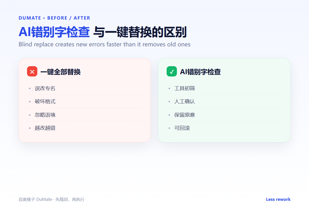 AI错别字检查 workflow summary: five steps and a checklist