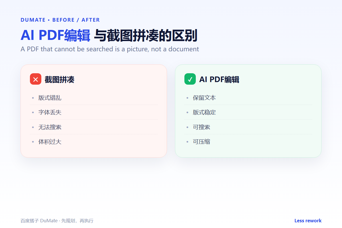AI PDF编辑 workflow summary: five steps and a checklist