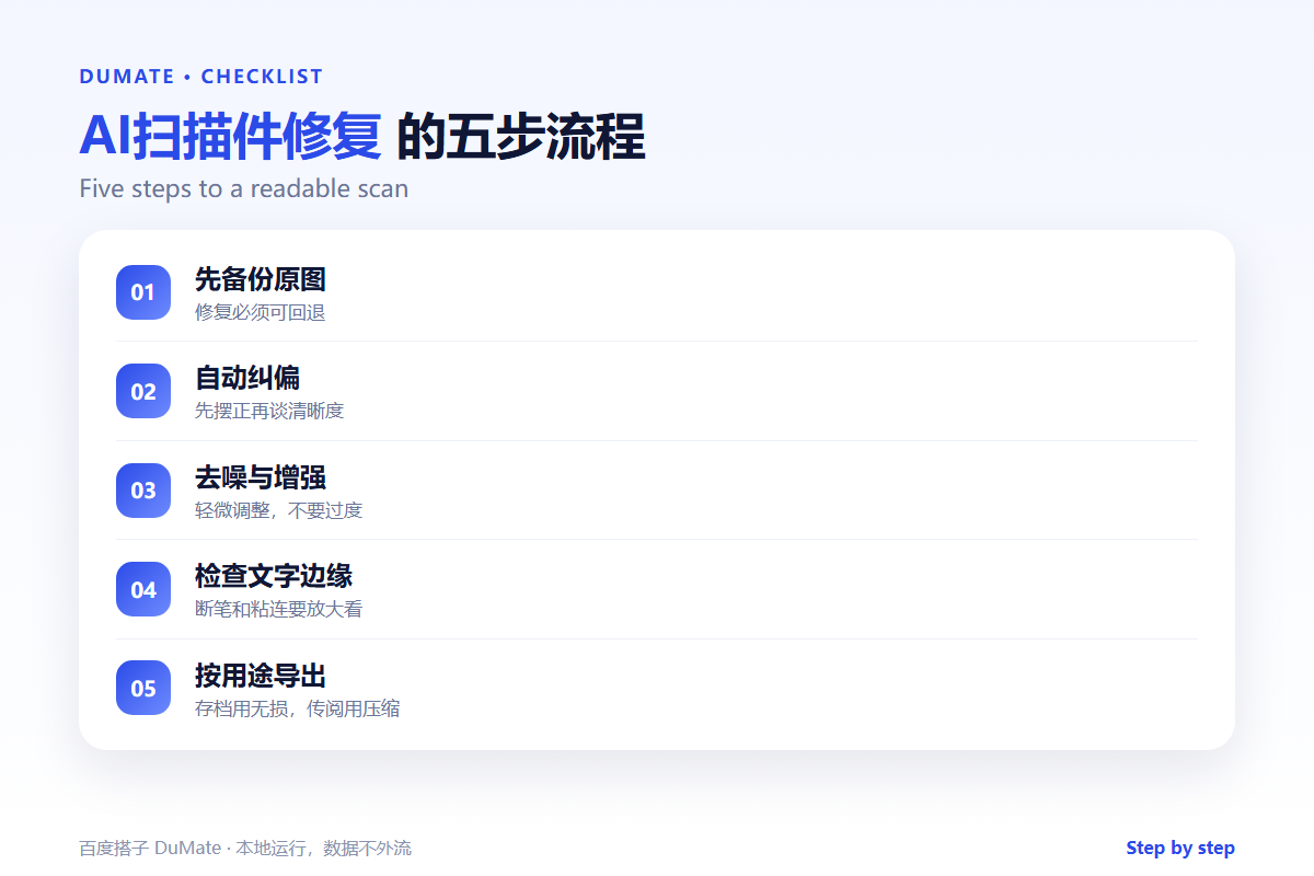 AI扫描件修复 checklist: backup, deskew and gentle enhancement