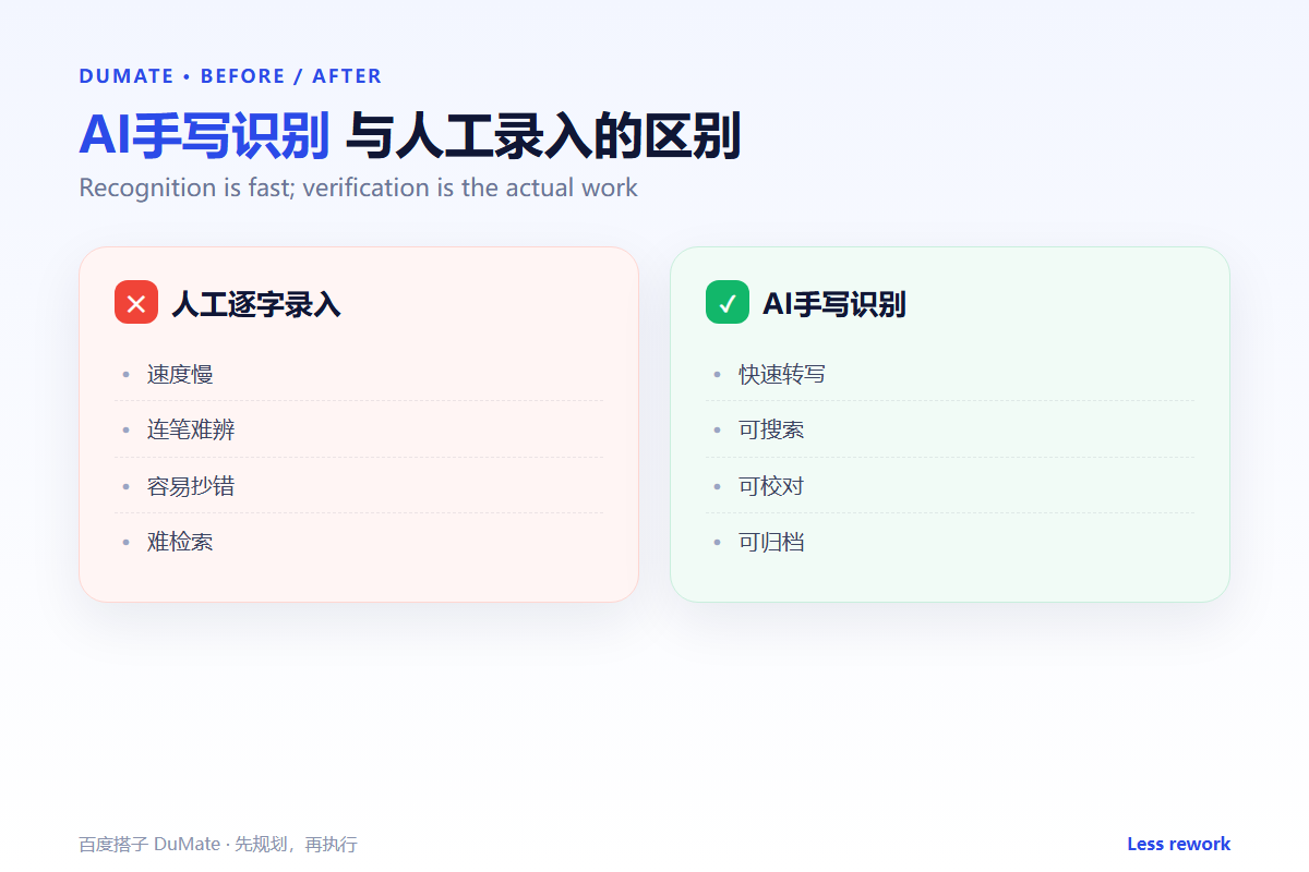 AI手写识别 workflow summary: five steps and a checklist