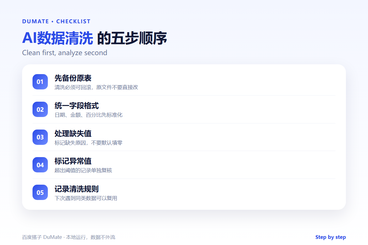 AI数据清洗 checklist: fix the data before analysis