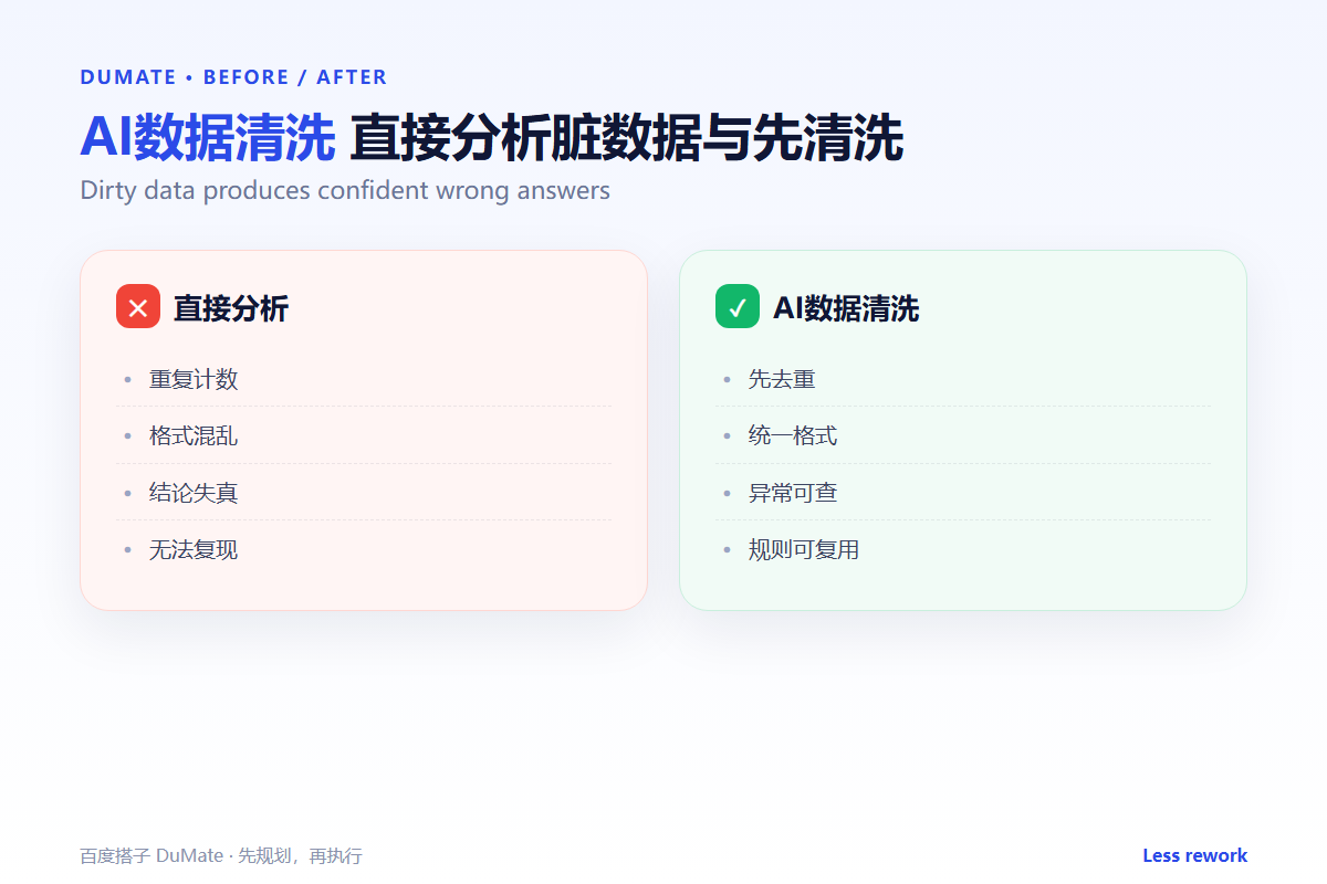 AI数据清洗 comparison: fix the data before analysis