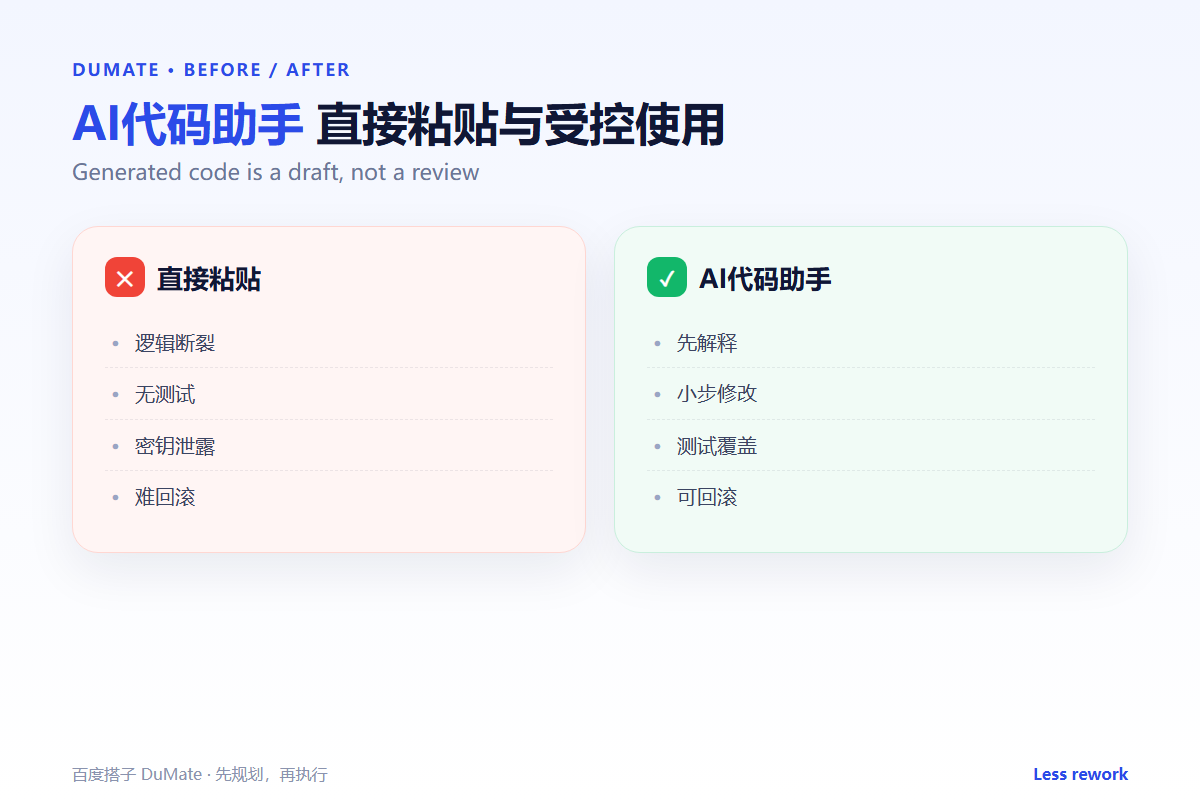 AI代码助手 workflow summary: five steps and a checklist
