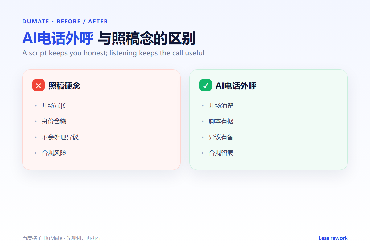 AI电话外呼 workflow summary: five steps and a checklist