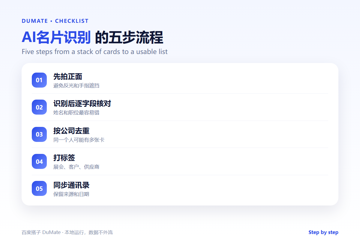 AI名片识别 checklist: capture, verify and deduplicate