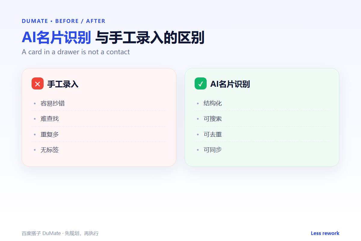 AI名片识别 workflow summary: five steps and a checklist