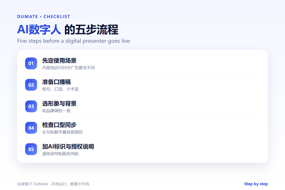 AI数字人 checklist: purpose, sync and disclosure