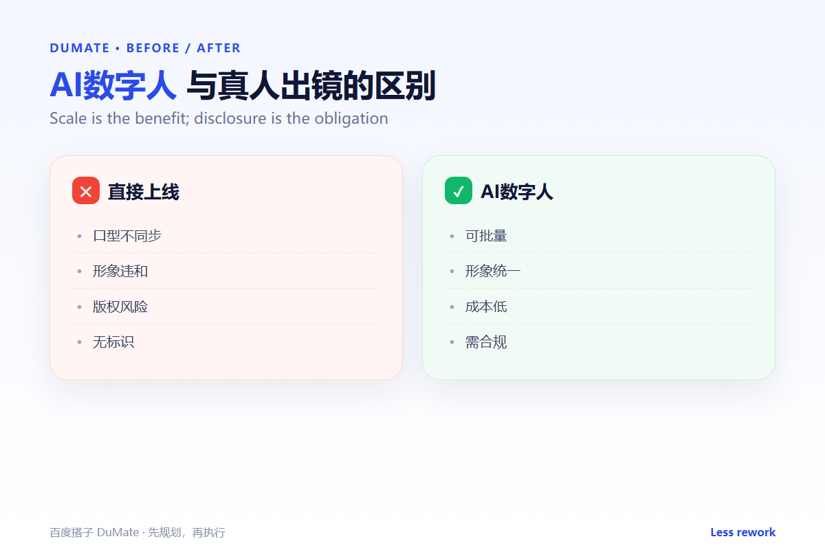 AI数字人 workflow summary: five steps and a checklist