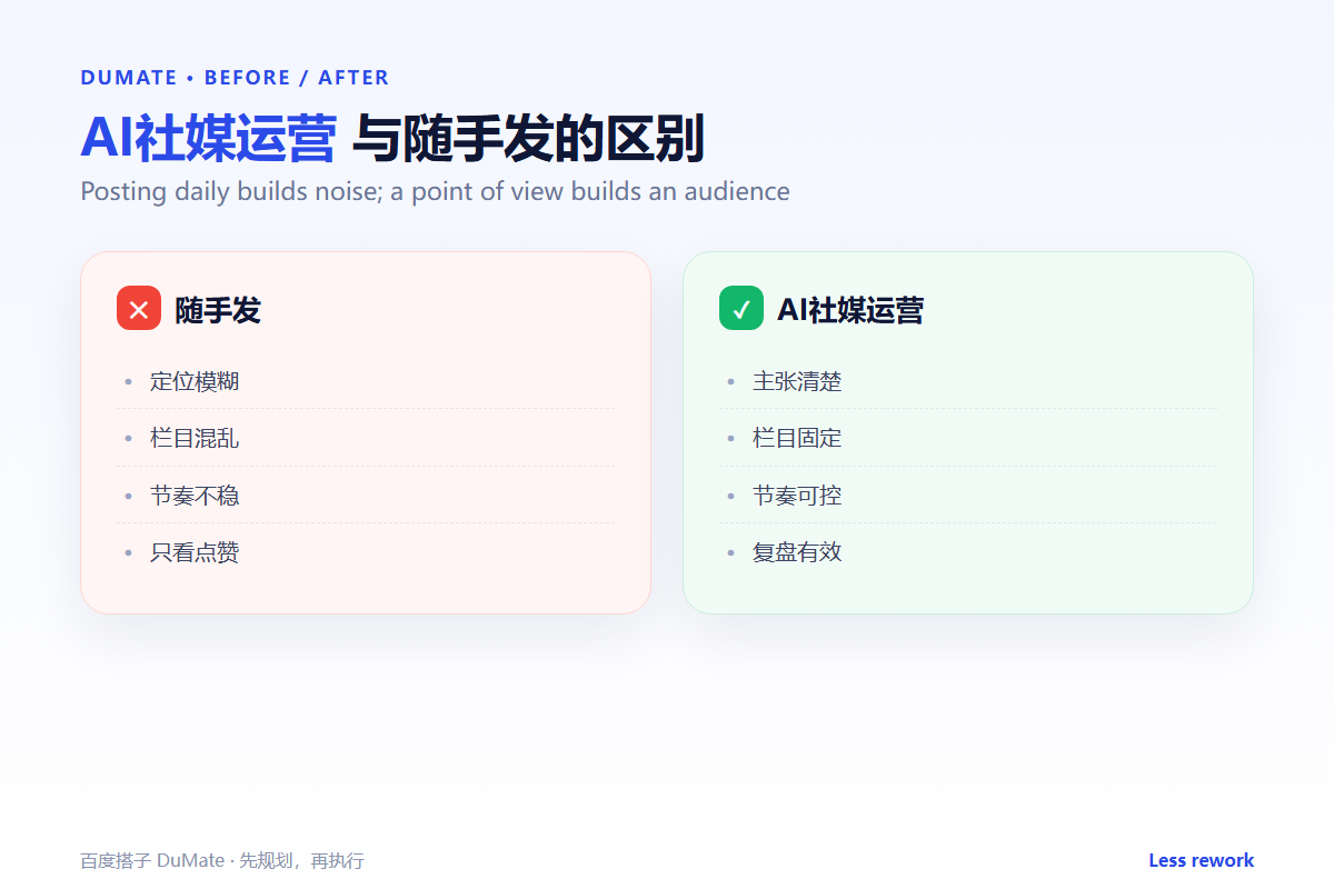AI社媒运营 workflow summary: five steps and a checklist