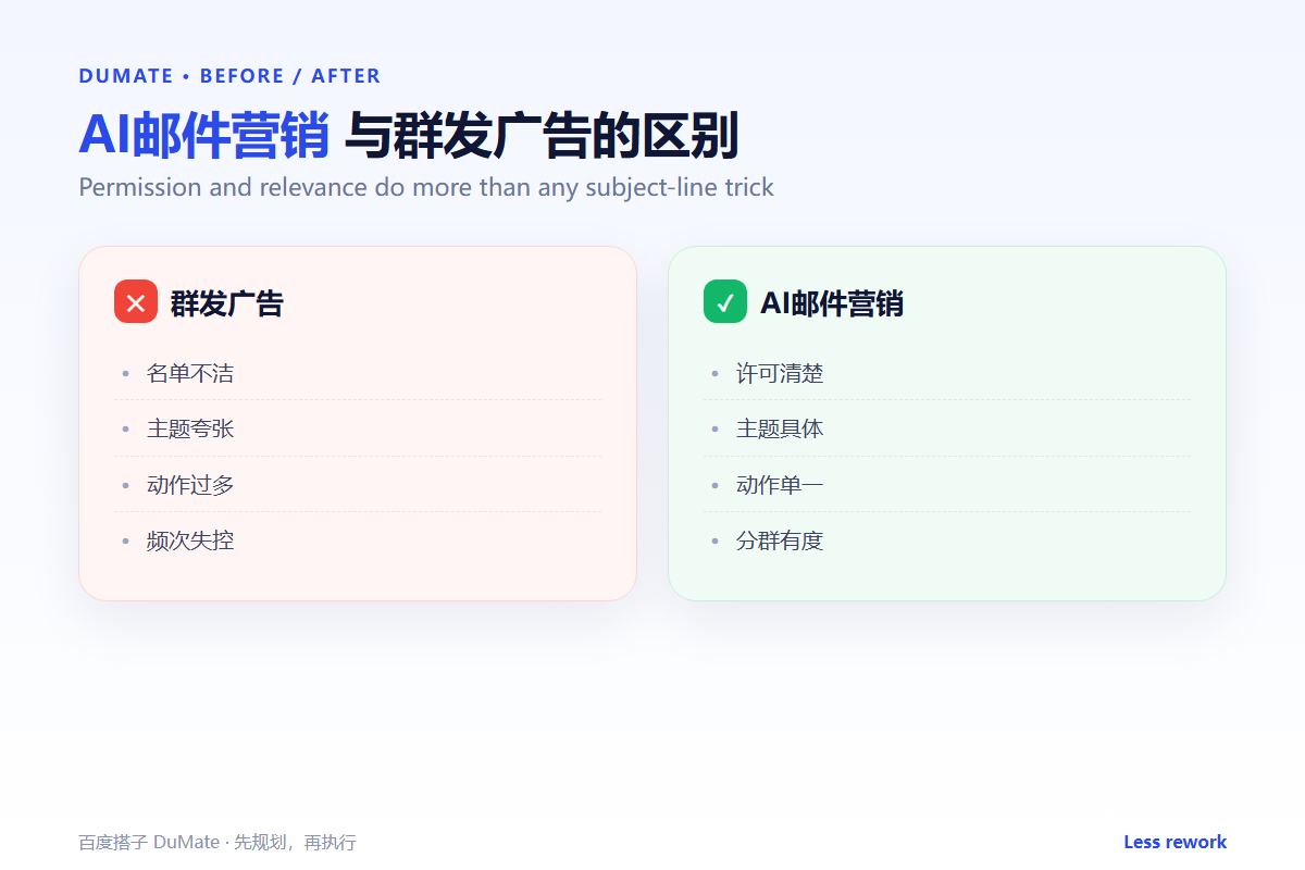 AI邮件营销 workflow summary: five steps and a checklist