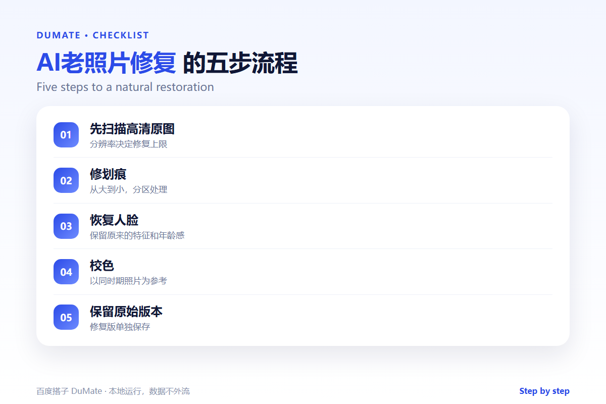 AI老照片修复 checklist: scan, repair and preserve character