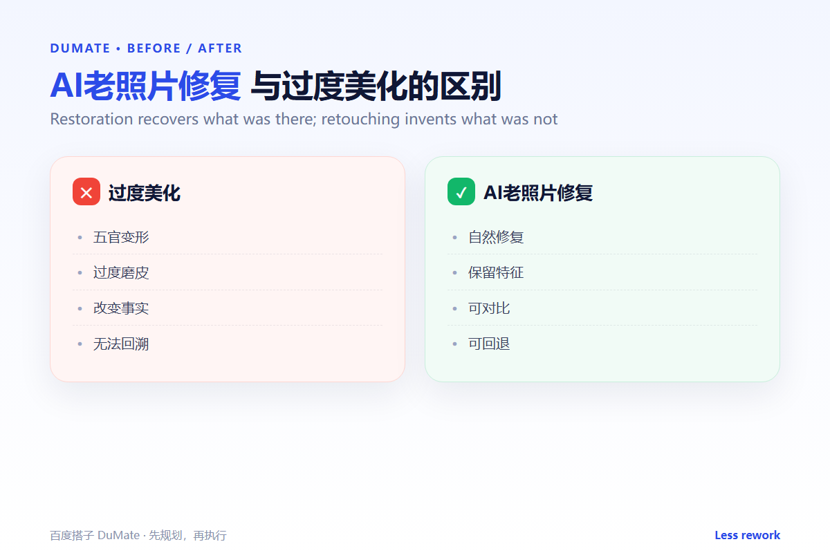 AI老照片修复 workflow summary: five steps and a checklist