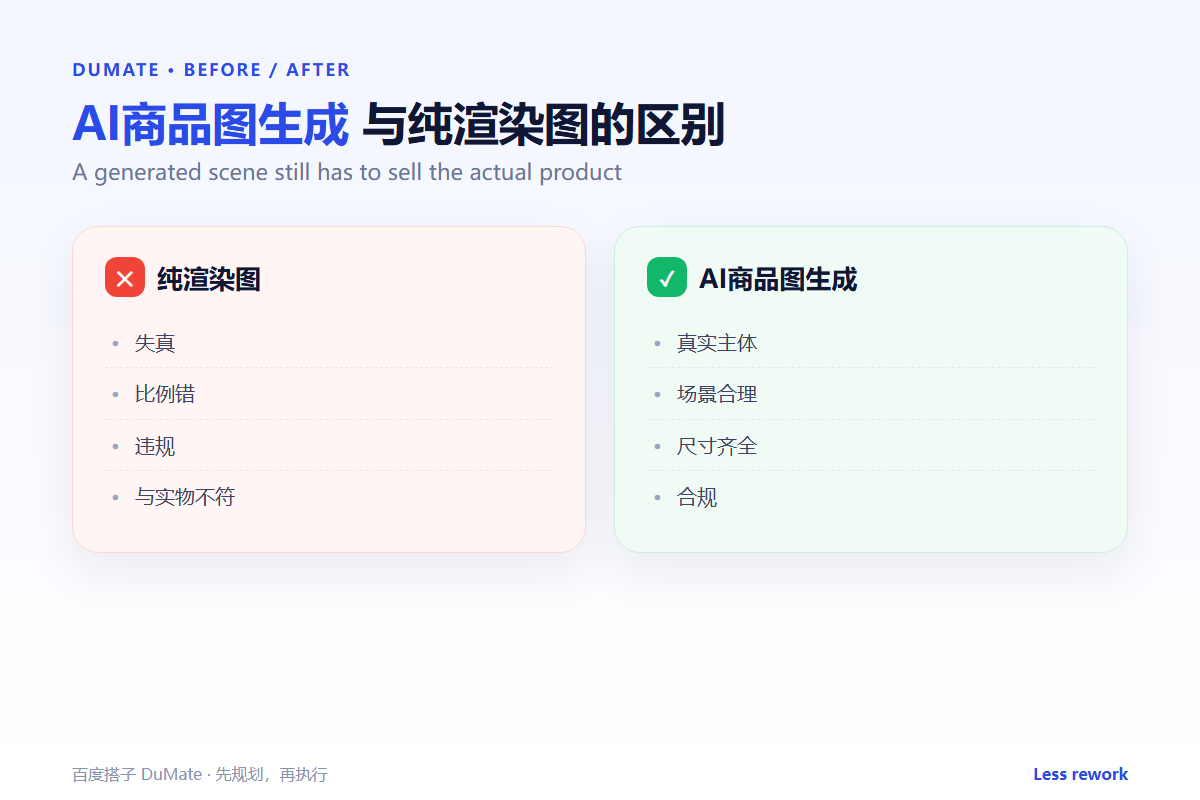 AI商品图生成 workflow summary: five steps and a checklist