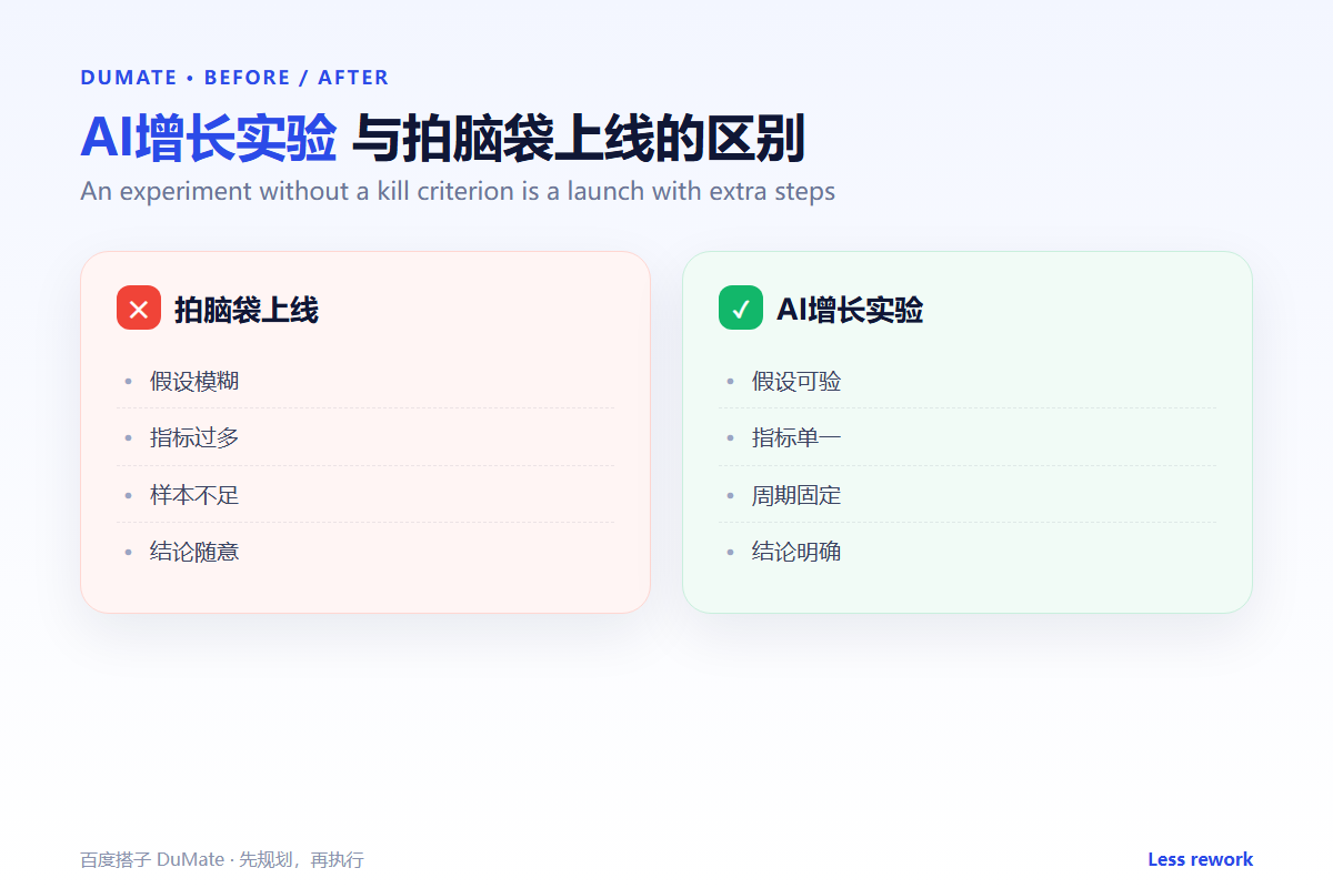AI增长实验 workflow summary: five steps and a checklist